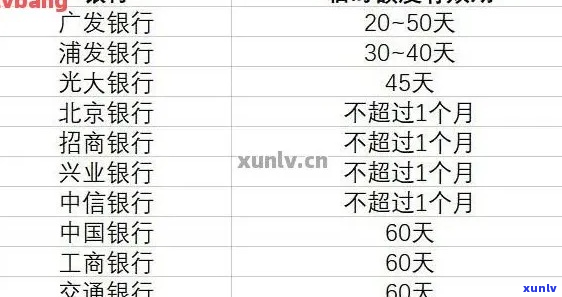 信用卡临额有宽限期没怎么办