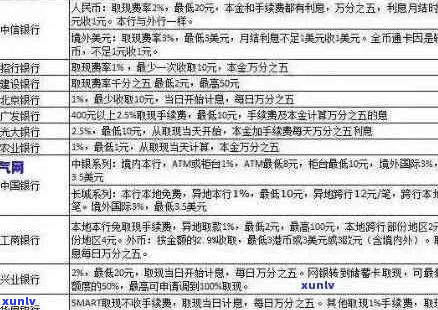 工行信用卡罚息不减免怎么办