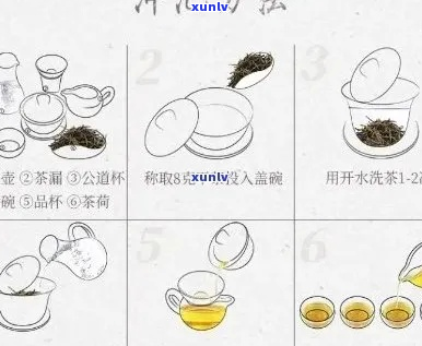 '普洱茶盘价格指南：分茶盘的使用 *** '