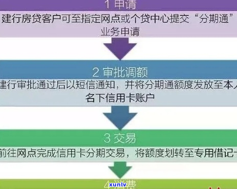 建行协商个性化分期收利息正常吗如何处理