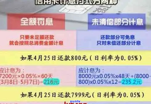 广发信用卡逾期扣手续费吗