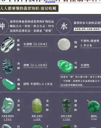 翡翠价格解析：全面指南