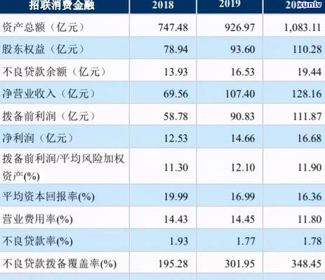 欠招联好期贷没钱还如何解决