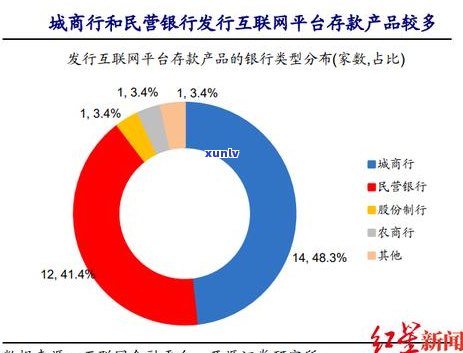 如何和微众银行协商借款利率降低