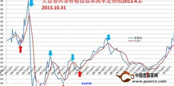 新『大益普洱茶7542价格查询与最新动态，从07年开始的全面分析】