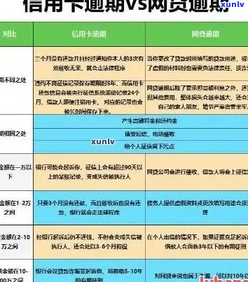 欠信用卡6万逾期3年会怎样