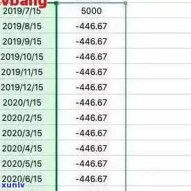 6万网贷逾期30天利息计算公式及具体金额