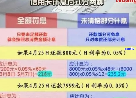 6万网贷逾期30天利息计算公式及具体金额