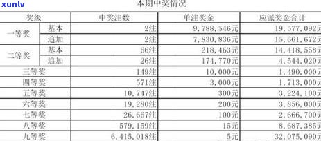 肃银行信用卡逾期三天会怎样处理