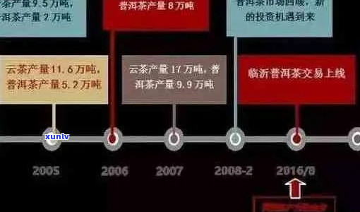 90年代普洱茶价值探究：市场现状与投资分析