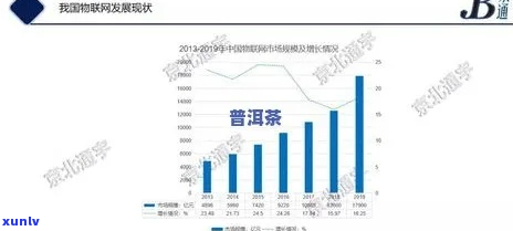 90年代普洱茶价值探究：市场现状与投资分析