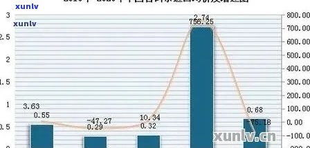 90年代普洱茶价值探究：市场现状与投资分析