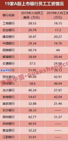 招商银行信用卡欠款工资会被扣吗