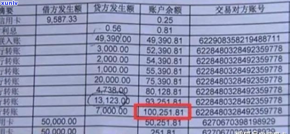 欠波银行贷款15万