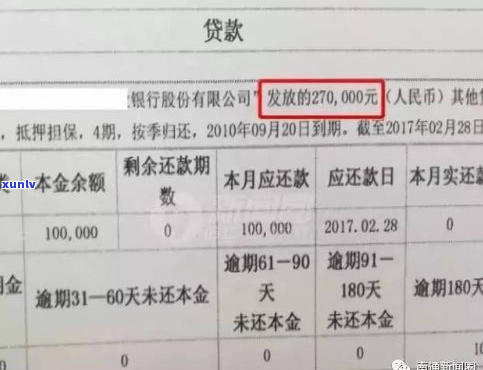 欠波银行贷款15万