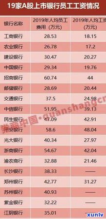 招商银行信用卡欠款工资会被扣吗