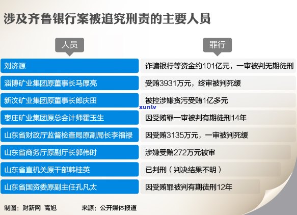 新网银行逾期两个月会有什么后果和影响