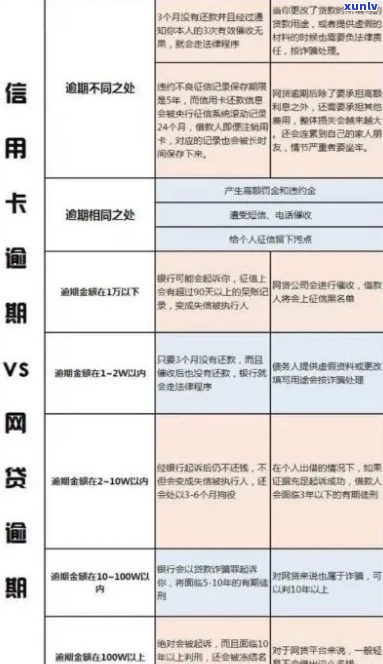 一般网贷逾期几天上