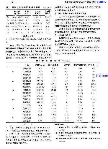 普洱茶中铜含量的科学分析与健影响研究