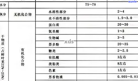 普洱茶中黄酮成分的含量分析