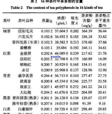 标题更新：探究普洱茶的安全性与重金属含量问题