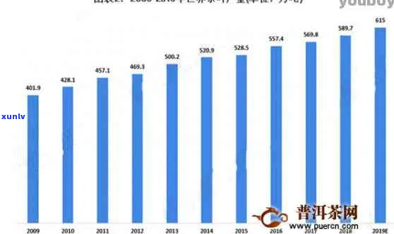 重庆普洱茶年消费多少亿