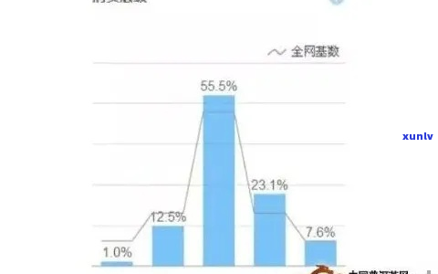 重庆地区普洱茶消费市场分析：年度消费额达数十亿之巨