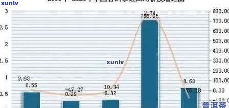 重庆普洱茶年消费