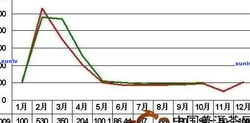 重庆普洱茶年消费