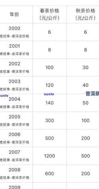 全面解析：2020年中茶老班章茶品价格趋势与购买指南