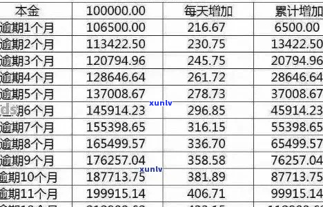 欠银行80万贷款如何还清