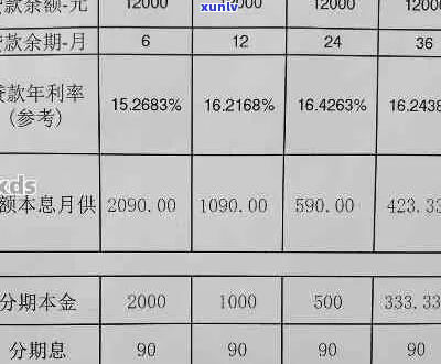 欠银行80万贷款如何还清