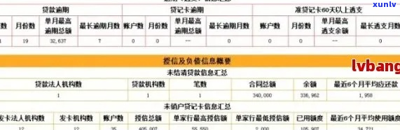 公积金贷款之前信用卡逾期