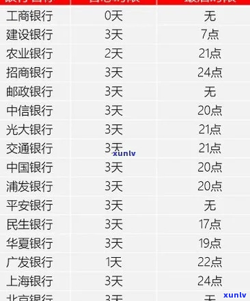 极融逾期10天该怎么办