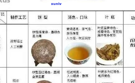 普洱茶泡好后的颜色及鉴指南