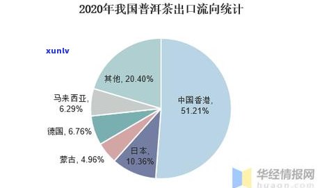 2019年云南省普洱茶产量数据概览