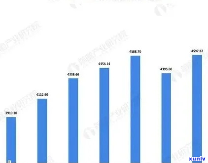 2019年云南省普洱茶产量数据概览