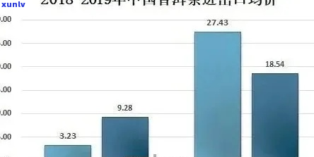 2020年云南普洱茶官方价格行情趋势，云南普洱茶价格查询，云南普洱茶叶价格