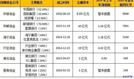 海尔消费金融多久可以提起诉讼