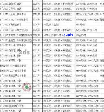 老同志普洱茶行情：2021年价格表、收藏价值和2020年价格对比