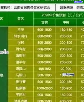 老同志普洱茶行情：2021年价格表、收藏价值和2020年价格对比