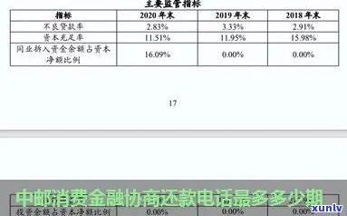 中邮金融可以协商吗