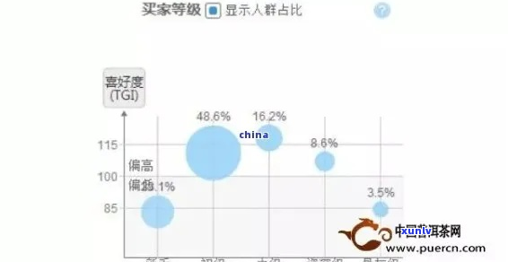 普洱茶行业精选排行榜：全方位解析各特色与消费者偏好