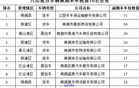 360可以逾期几次一天