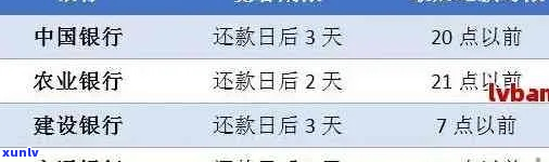 信用卡超过了还款期限