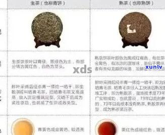 全面掌握普洱茶水分含量：科学检测 *** 与实用指南