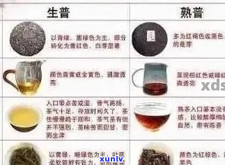 全面掌握普洱茶水分含量：科学检测 *** 与实用指南