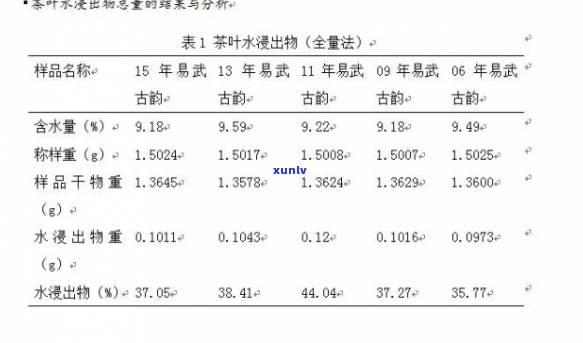 全面掌握普洱茶水分含量：科学检测 *** 与实用指南