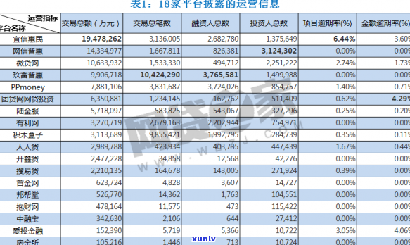 逾期2000天后被起诉怎么办