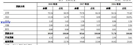 贵州银行信用卡逾期会怎样-贵州银行信用卡逾期会怎样处理